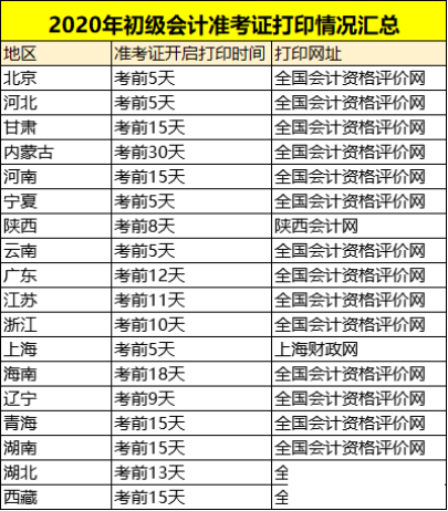 初級(jí)會(huì)計(jì)考試準(zhǔn)考證