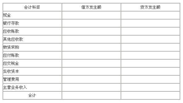 教你幾個編寫會計分錄的步驟